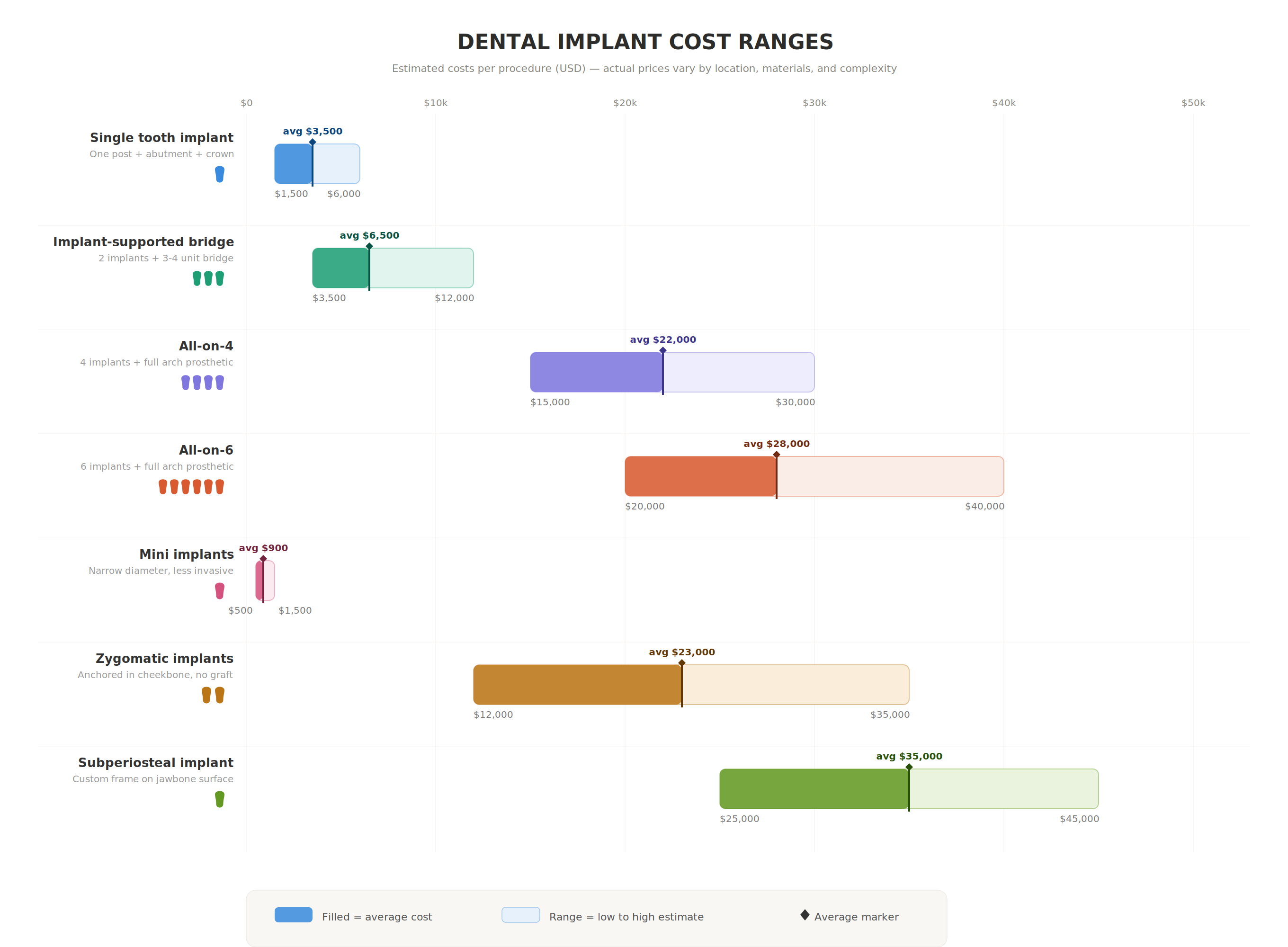 Dental Implant Cost Chart Breakdown